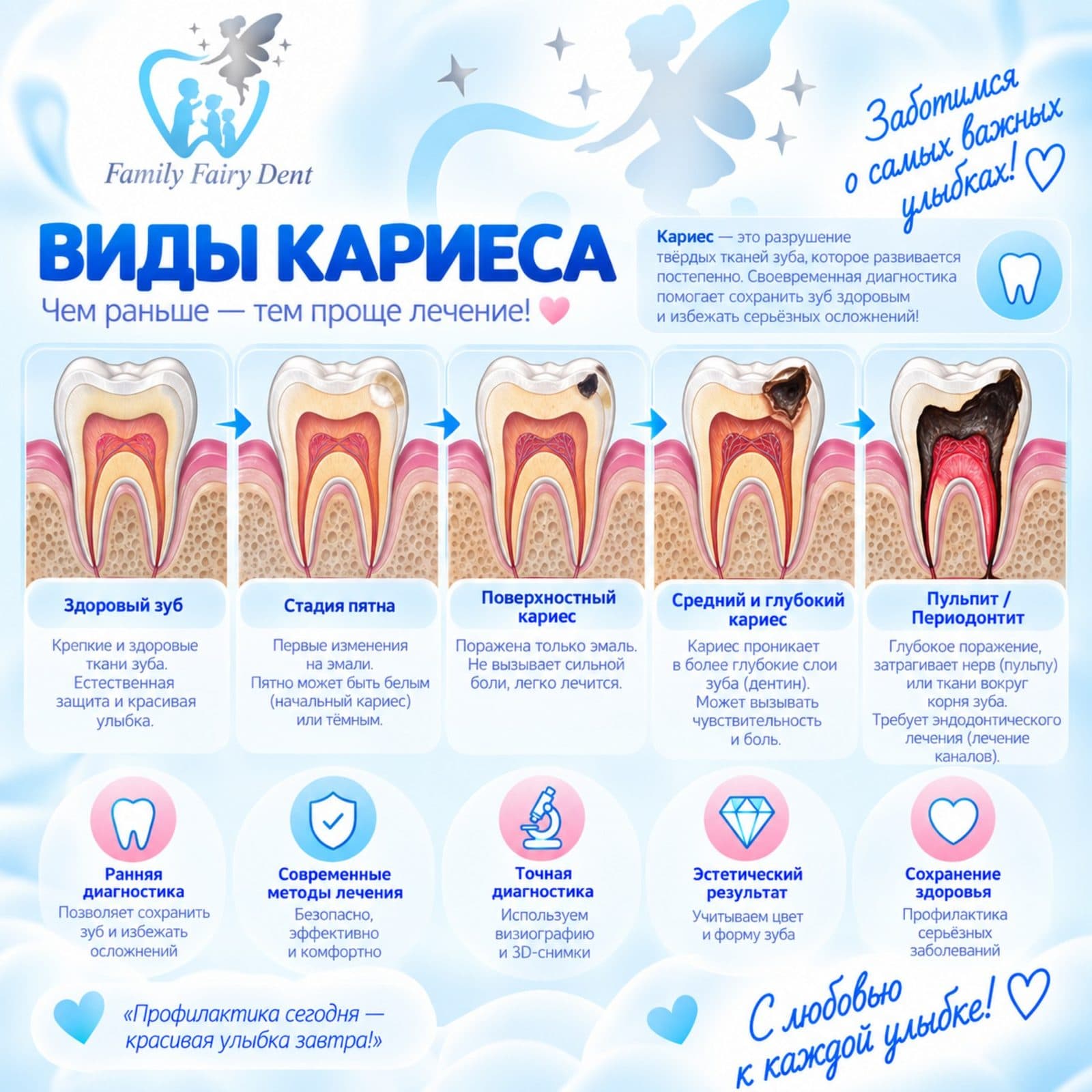 Терапия