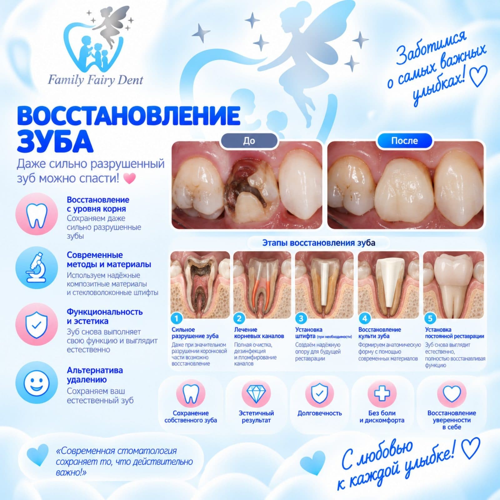 Терапия