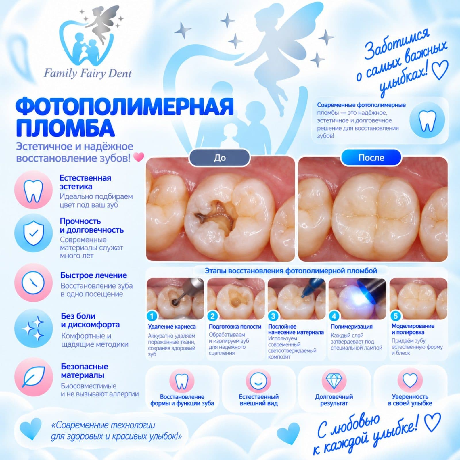Терапия